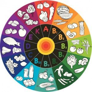 Probiotics and Vitamin Production